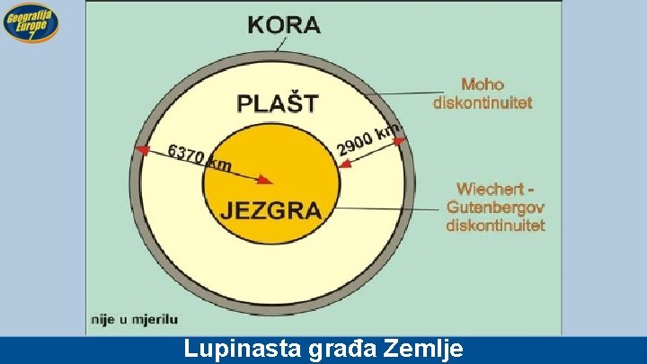 Lupinasta građa Zemlje 