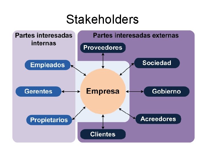 Stakeholders 