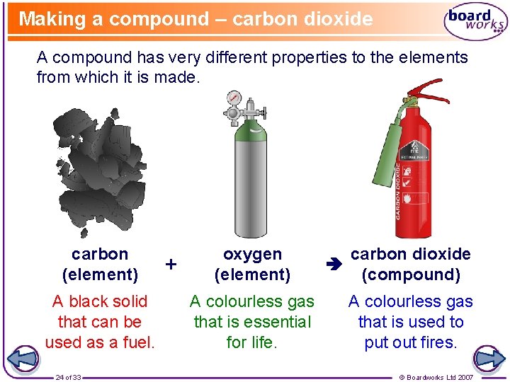 Making a compound – carbon dioxide A compound has very different properties to the