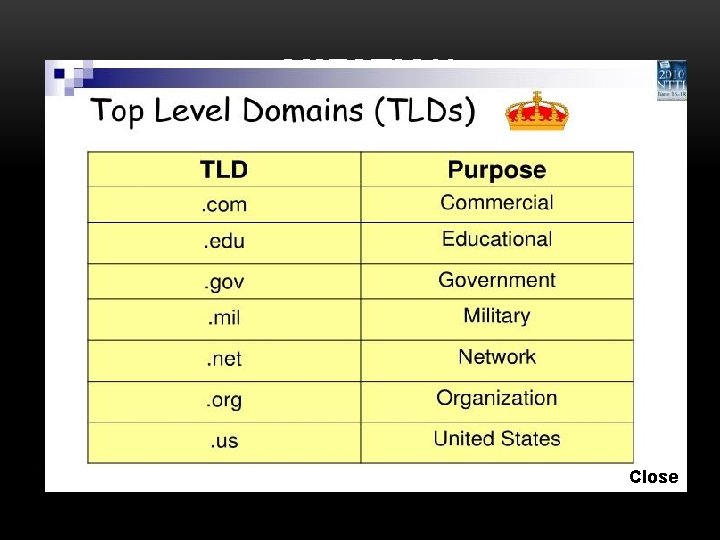 QUESTION State the purpose of each of the following domains. Close 