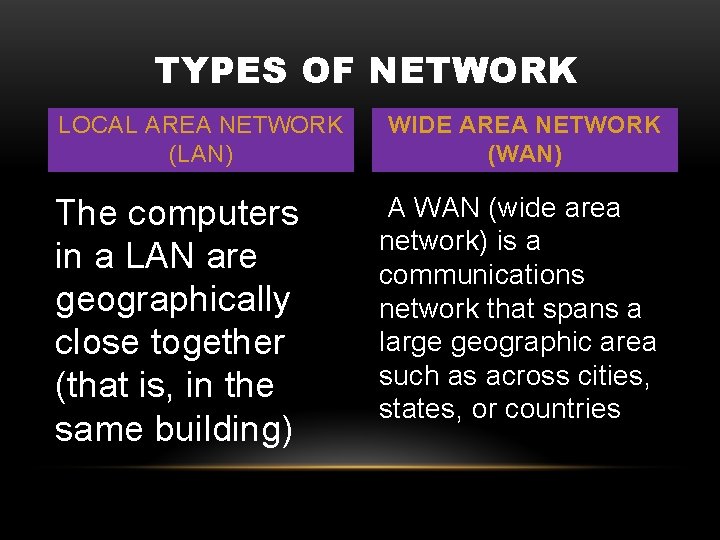 TYPES OF NETWORK LOCAL AREA NETWORK (LAN) The computers in a LAN are geographically