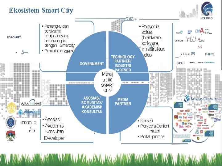 Ekosistem Smart City • : a: • KEMKOMINFO · . . , . .