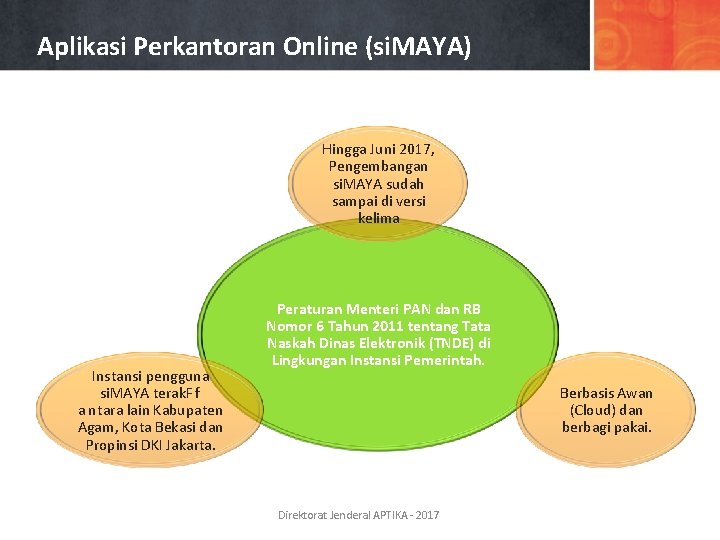 Aplikasi Perkantoran Online (si. MAYA) Hingga Juni 2017, Pengembangan si. MAYA sudah sampai di