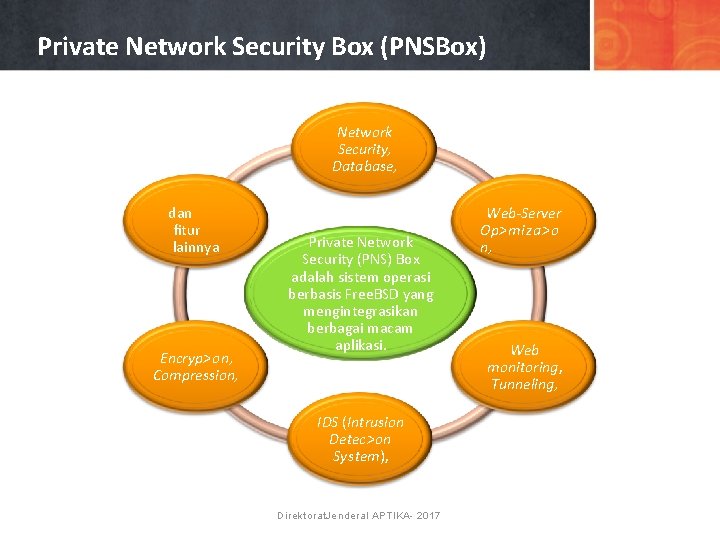 Private Network Security Box (PNSBox) Network Security, Database, dan ﬁtur lainnya Encryp>on, Compression, Private