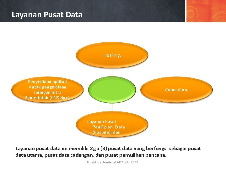 Layanan Pusat Data Hos. Fng, Penyediaan aplikasi untuk pengelolaan Jaringan Intra Pemerintah (PNS Box).