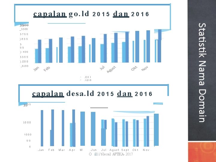 capalan g o. l d 2015 dan 2016 _3300 3700 )600 3 0 0