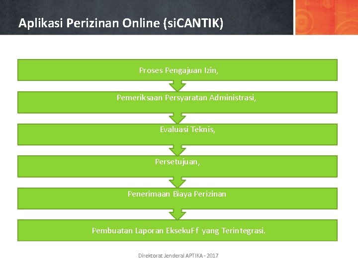 Aplikasi Perizinan Online (si. CANTIK) Proses Pengajuan Izin, Pemeriksaan Persyaratan Administrasi, Evaluasi Teknis, Persetujuan,