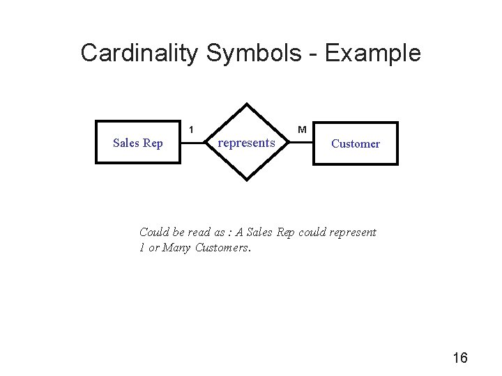 Cardinality Symbols - Example 1 Sales Rep represents M Customer Could be read as