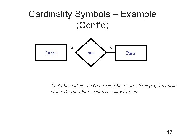 Cardinality Symbols – Example (Cont’d) M Order has N Parts Could be read as