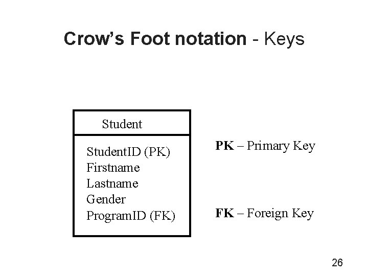 Crow’s Foot notation - Keys Student. ID (PK) Firstname Lastname Gender Program. ID (FK)