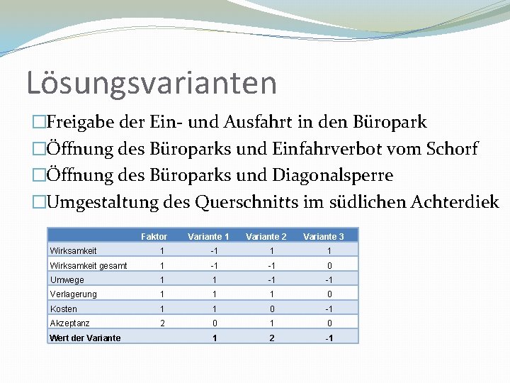 Lösungsvarianten �Freigabe der Ein- und Ausfahrt in den Büropark �Öffnung des Büroparks und Einfahrverbot