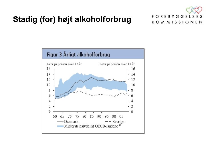 Stadig (for) højt alkoholforbrug 