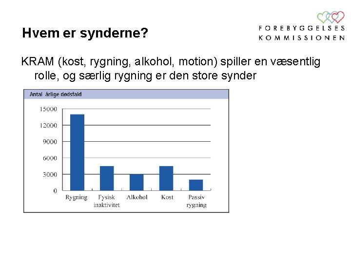 Hvem er synderne? KRAM (kost, rygning, alkohol, motion) spiller en væsentlig rolle, og særlig
