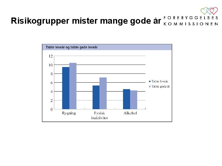 Risikogrupper mister mange gode år 