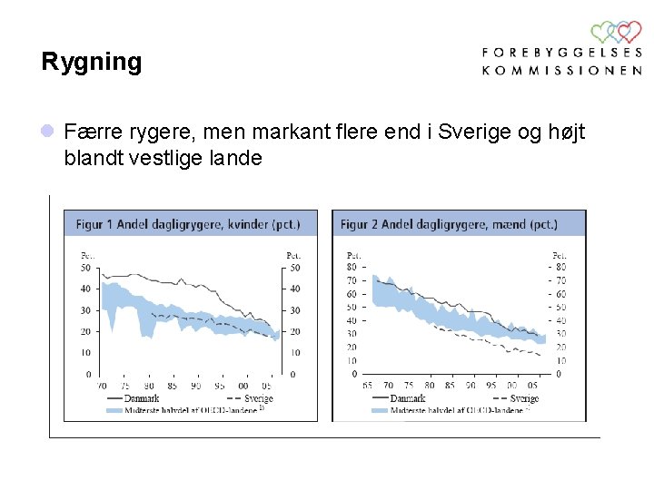 Rygning l Færre rygere, men markant flere end i Sverige og højt blandt vestlige