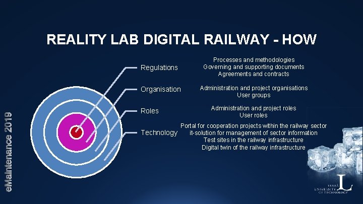 REALITY LAB DIGITAL RAILWAY - HOW Regulations Processes and methodologies Governing and supporting documents