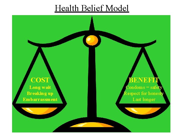 Health Belief Model COST BENEFIT Long wait Breaking up Embarrassment Condoms = safety Respect