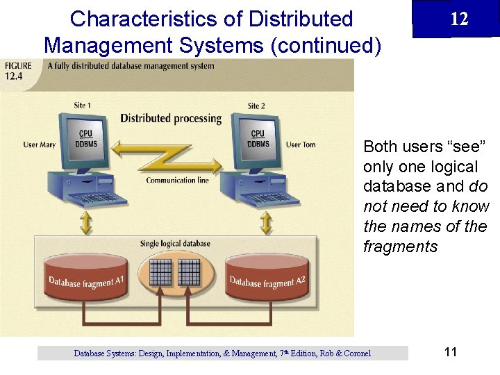 Characteristics of Distributed Management Systems (continued) 12 Both users “see” only one logical database Characteristics of Distributed Management Systems (continued) 12 Both users “see” only one logical database