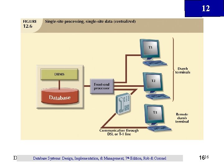 12 Database Systems, 8 th. Design, Edition Systems: Implementation, & Management, 7 th Edition, 12 Database Systems, 8 th. Design, Edition Systems: Implementation, & Management, 7 th Edition,