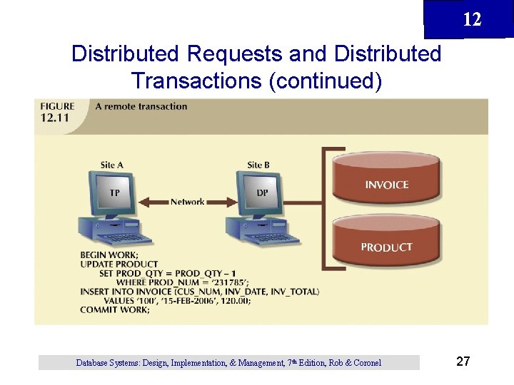 12 Distributed Requests and Distributed Transactions (continued) Database Systems: Design, Implementation, & Management, 7 12 Distributed Requests and Distributed Transactions (continued) Database Systems: Design, Implementation, & Management, 7