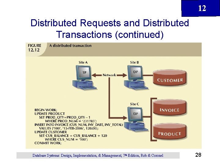 12 Distributed Requests and Distributed Transactions (continued) Database Systems: Design, Implementation, & Management, 7 12 Distributed Requests and Distributed Transactions (continued) Database Systems: Design, Implementation, & Management, 7