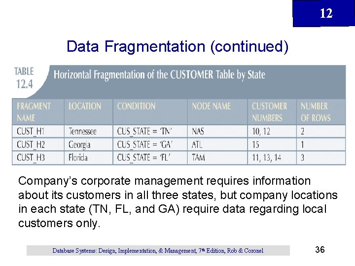 12 Data Fragmentation (continued) Company’s corporate management requires information about its customers in all 12 Data Fragmentation (continued) Company’s corporate management requires information about its customers in all