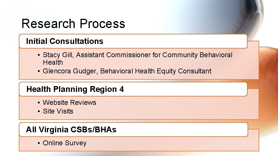 Research Process Initial Consultations • Stacy Gill, Assistant Commissioner for Community Behavioral Health •