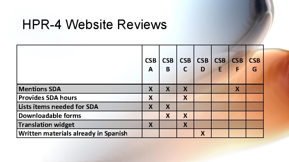 HPR-4 Website Reviews CSB CSB A B C D E F G Mentions SDA