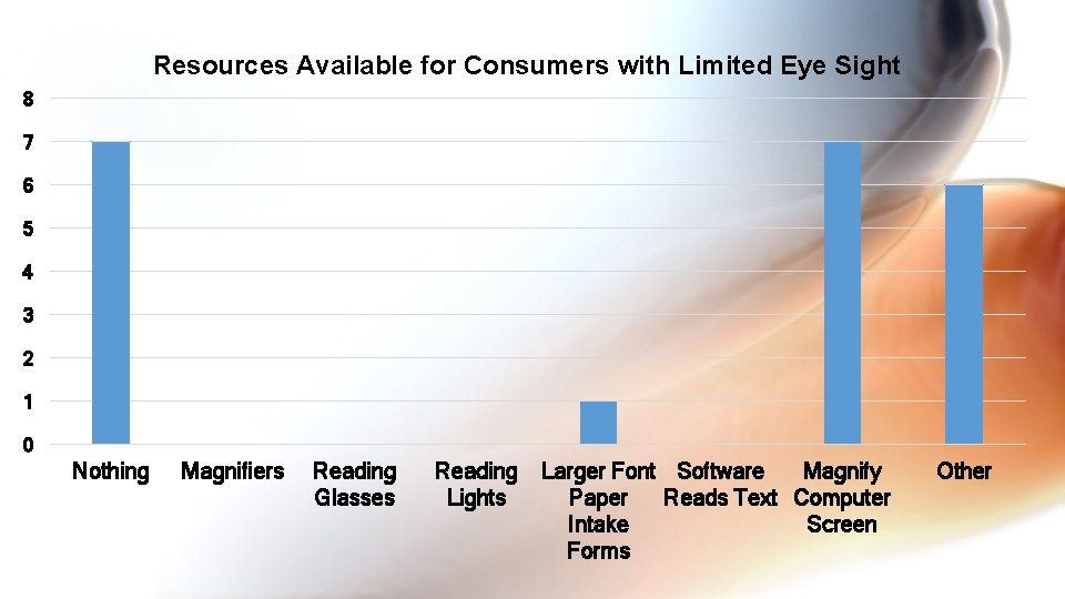 Resources Available for Consumers with Limited Eye Sight 8 7 6 5 4 3