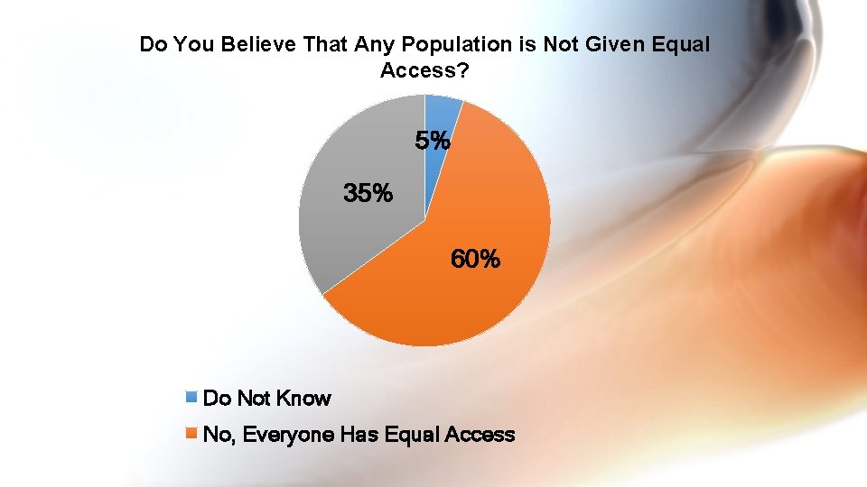 Do You Believe That Any Population is Not Given Equal Access? 5% 35% 60%