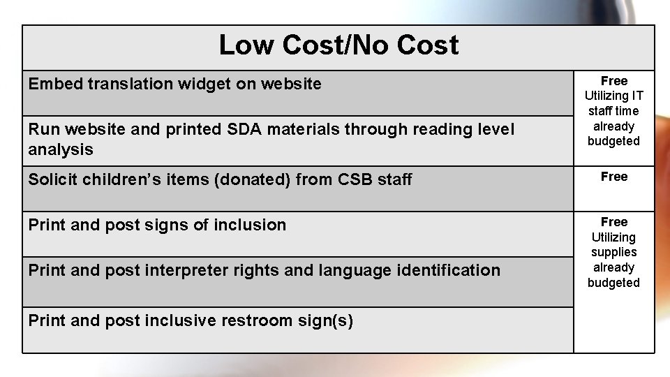 Low Cost/No Cost Embed translation widget on website Run website and printed SDA materials