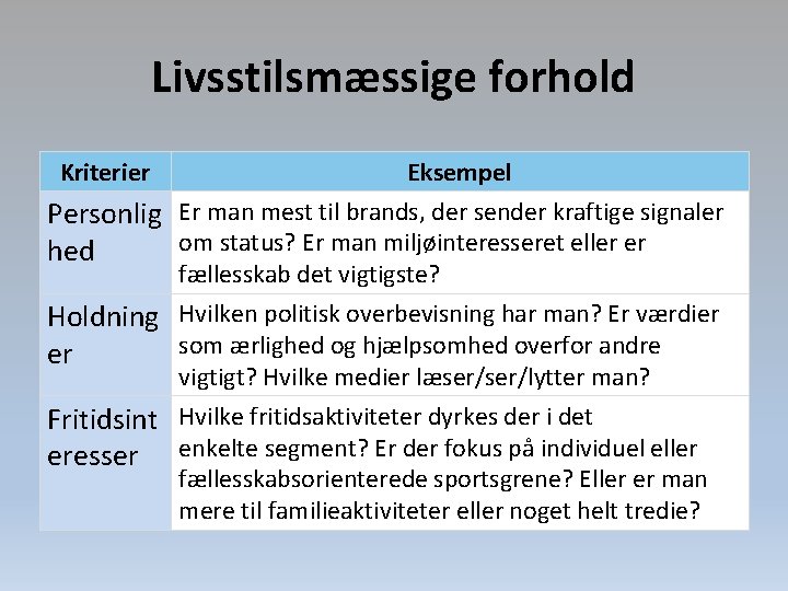 Livsstilsmæssige forhold Kriterier Eksempel Personlig Er man mest til brands, der sender kraftige signaler