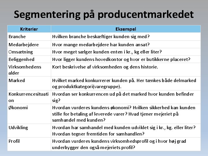 Segmentering på producentmarkedet Kriterier Branche Eksempel Hvilken branche beskæftiger kunden sig med? Medarbejdere Omsætning