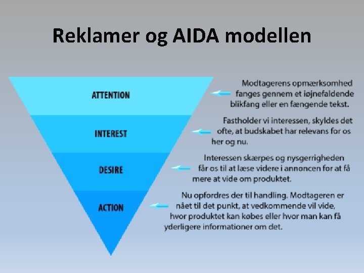 Reklamer og AIDA modellen 