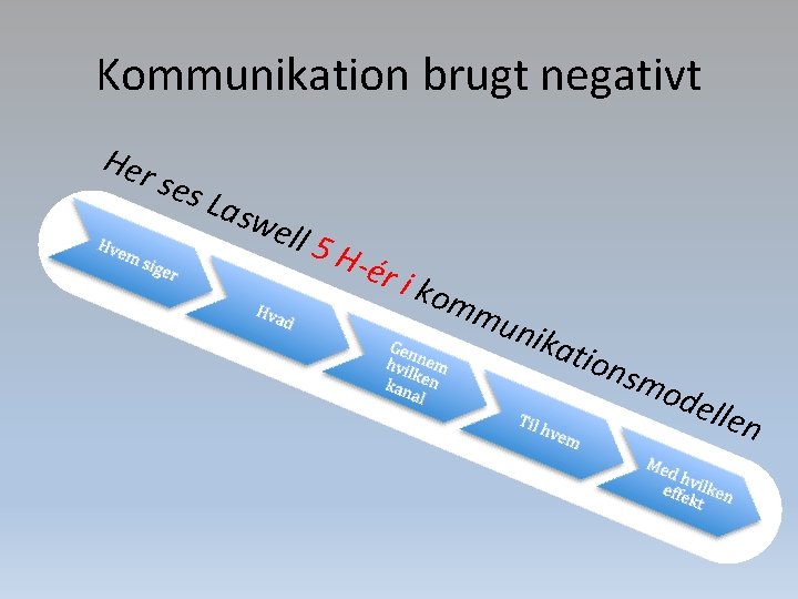 Kommunikation brugt negativt Her ses Las wel l 5 H -ér i ko mm