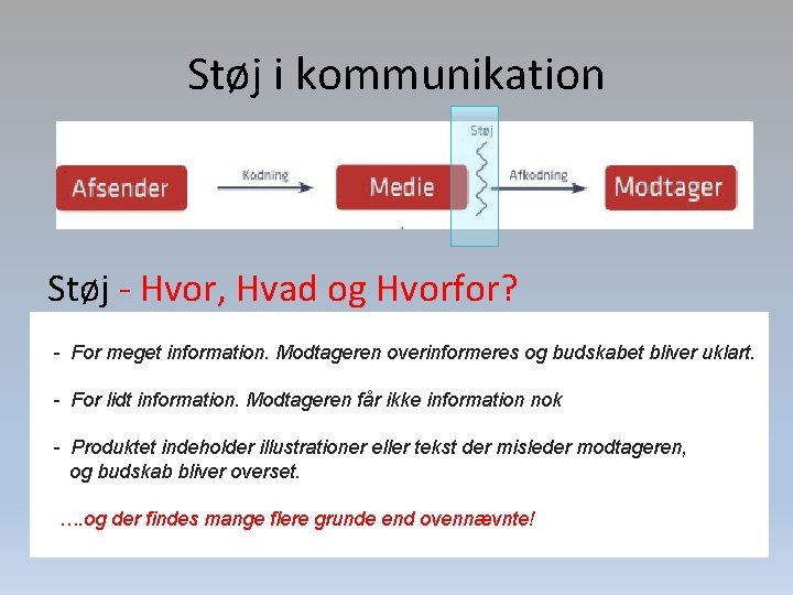 Støj i kommunikation Støj - Hvor, Hvad og Hvorfor? - For meget information. Modtageren