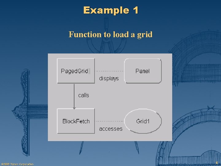 Example 1 Function to load a grid © 1998 Synon Corporation 4 
