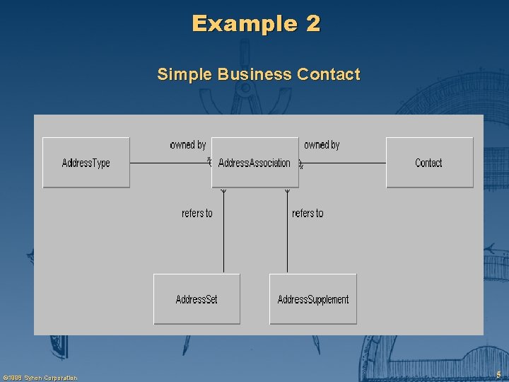 Example 2 Simple Business Contact © 1998 Synon Corporation 5 