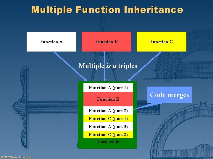 Multiple Function Inheritance Function A Function B Function C Multiple is a triples Function