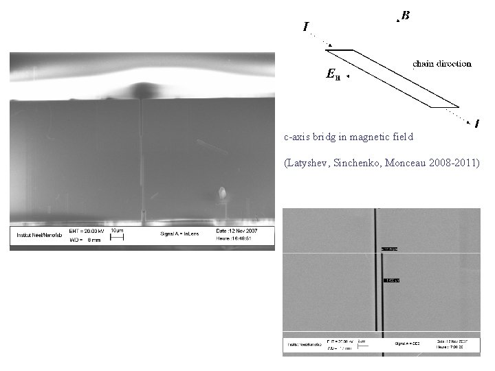 c-axis bridg in magnetic field (Latyshev, Sinchenko, Monceau 2008 -2011) 