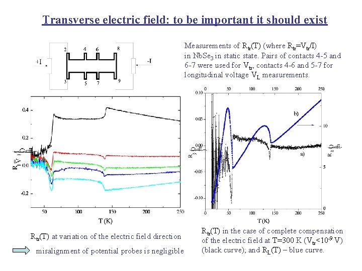 Transverse electric field: to be important it should exist Measurements of Rtr(T) (where Rtr=Vtr/I)