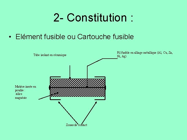 2 - Constitution : • Elément fusible ou Cartouche fusible Tube isolant en céramique