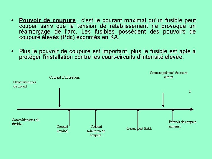  • Pouvoir de coupure : c’est le courant maximal qu’un fusible peut couper