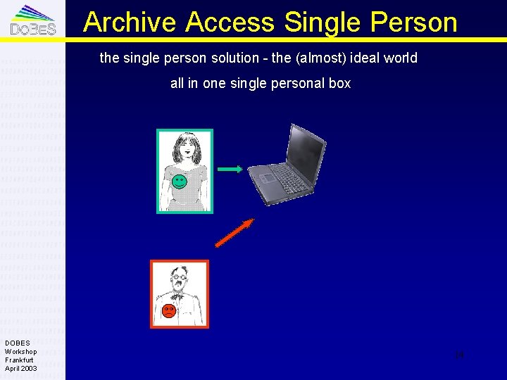 Archive Access Single Person the single person solution - the (almost) ideal world all