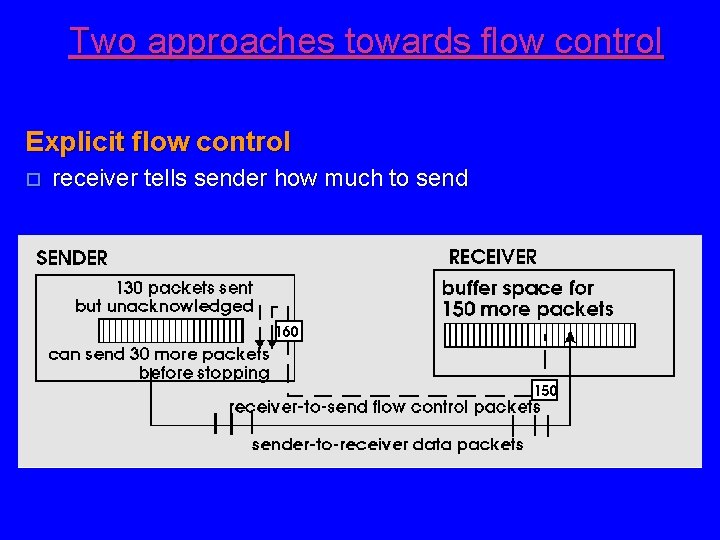Two approaches towards flow control Explicit flow control o receiver tells sender how much