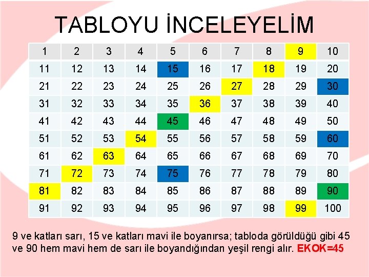 TABLOYU İNCELEYELİM 1 2 3 4 5 6 7 8 9 10 11 12