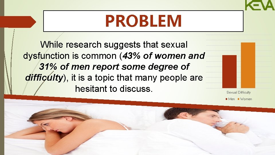 PROBLEM While research suggests that sexual dysfunction is common (43% of women and 31%