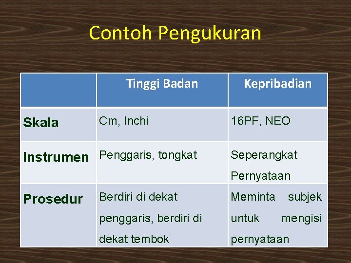 Contoh Pengukuran Tinggi Badan Skala Cm, Inchi Instrumen Penggaris, tongkat Kepribadian 16 PF, NEO