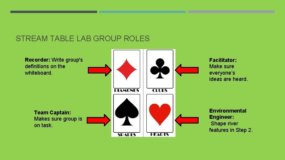 STREAM TABLE LAB GROUP ROLES Recorder: Write group's definitions on the whiteboard. Team Captain: