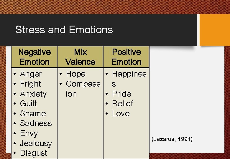 Stress and Emotions Negative Mix Positive Emotion Valence Emotion • Anger • Hope •